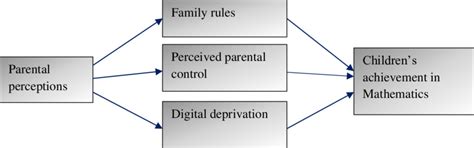 `The Power of Symbolic Representation: How Dreams Reflect and Shape Our Perceptions of Parental Protection`