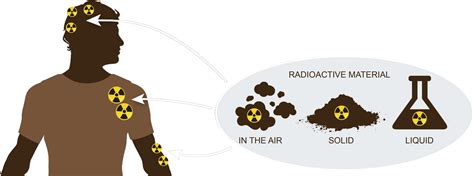  Addressing and Overcoming Internal Contamination 