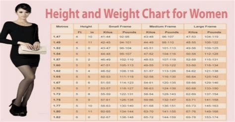  Age, Height, and Figure 