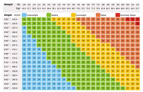  Age and Height Details 