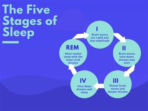  Analyzing Personal Context: How Your Daily Life Influences the Interpretation of Dreams