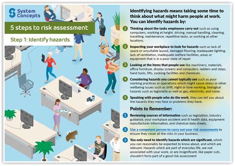  Assessing the Magnitude of Clutter and Identifying Areas of Concern 