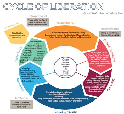  Breaking the Cycle: Empowering Tales of Liberation 