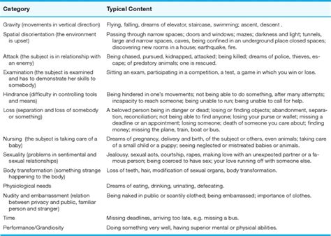  Common Scenarios Involving Tongue Inflammation in Dreams 