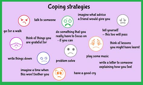  Dealing with the Emotional Impact: Strategies for Coping 