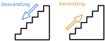  Decoding the Psychological Significance of Ascending or Descending Stairs 