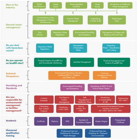  Discover the Perfect Education and Training Pathways 