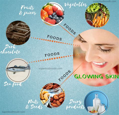  Embracing the Power of Nutrition for a Glowing Complexion 