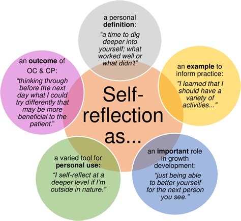  Empowering Yourself Through Self-Reflection and Dream Analysis 