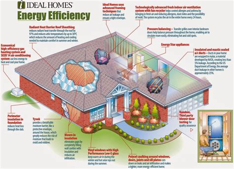  Energy Efficiency: Cooling Your Nights While Cutting Costs
