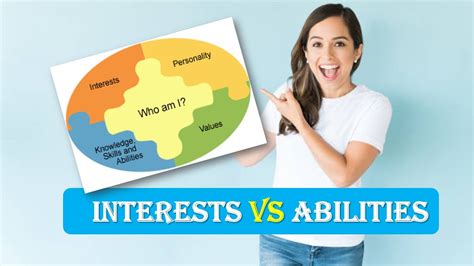  Evaluating Your Abilities and Interests 