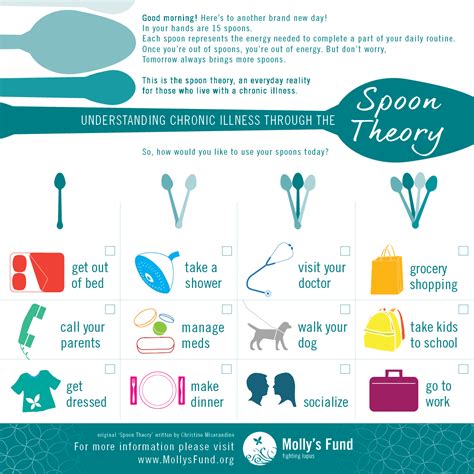  Examining the Psychological Meaning of Spoon tossing 