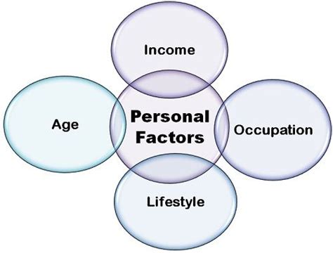  Exploring Personal Experiences: The Impact of Individual Factors on the Analysis of Dreams 