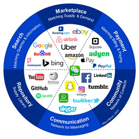  Exploring Various Methods and Platforms for Connecting with Potential Relationship Matches 