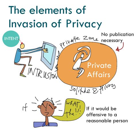  Exploring the Feeling of Invasion of Privacy 