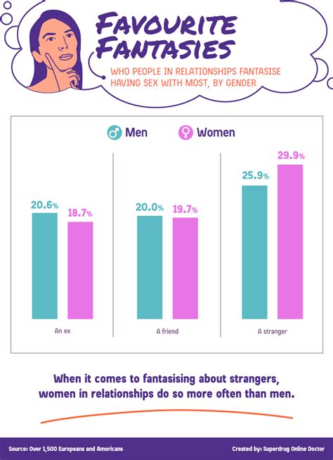  Exploring the Intricacies of Fantasizing about Your Partner's Closest Companion 