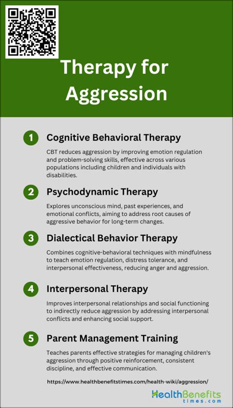  Exploring the Potential Therapeutic Benefits of Analyzing Aggressive Nighttime Visions 