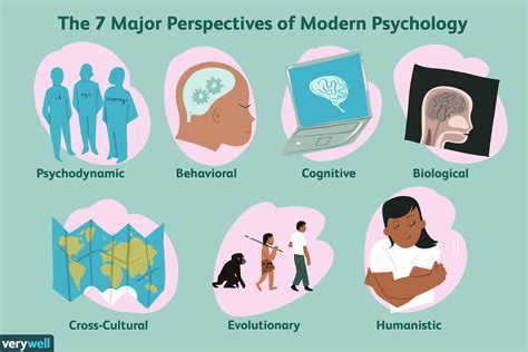  Exploring the Psychological Significance 