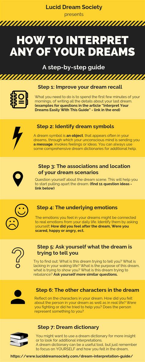  Finding Support and Understanding in Analyzing Your Dreams
