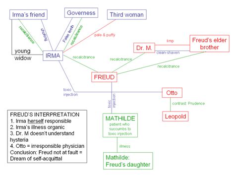  Freudian Perspective: Analyzing Injections as Manifestations of Power and Control 