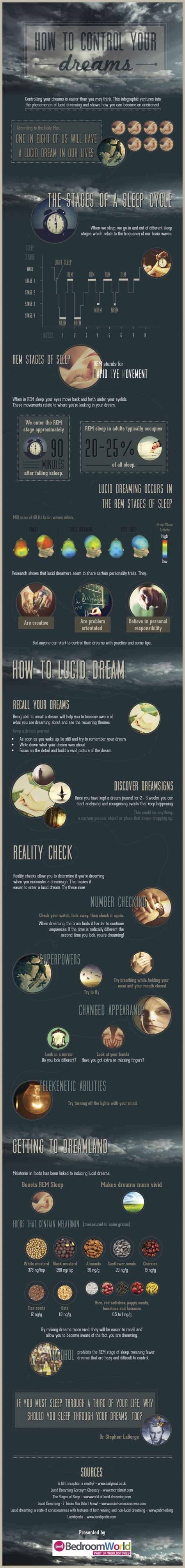  From Visualizing to Tasting: How to Control Your Dream Menu 