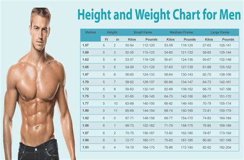  Height, Weight, and Body Measurements 