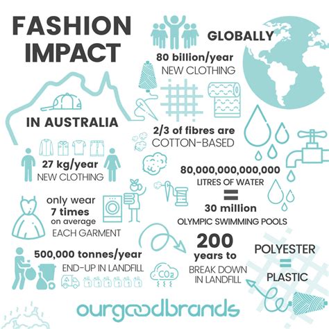  Impact on the Fashion Industry 