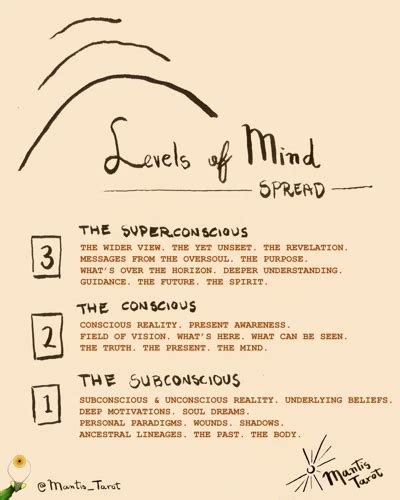  Insights into the Subconscious Mind through Dream Analysis 