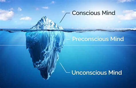  Insights into the Unconscious Mind: Peering Through the Looking Glass of Dreams 