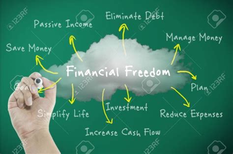  Journey Towards Financial Independence
