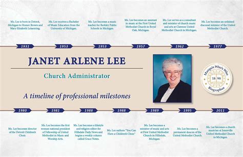  Professional Milestones: Arlene Sebastian's Influential Contributions 