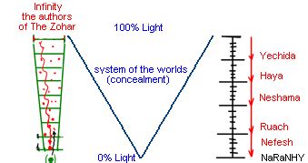  Quest for Excellence: Revealing the Profound Significance Behind Visions of Ascending Rungs 