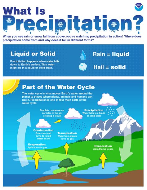  Scientific Explanation: How and Why Does Ice Rain Form?