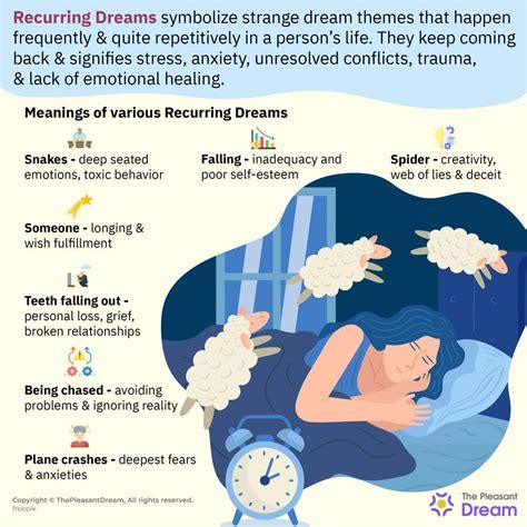  Seeking Professional Assistance for recurring or unsettling dreams 