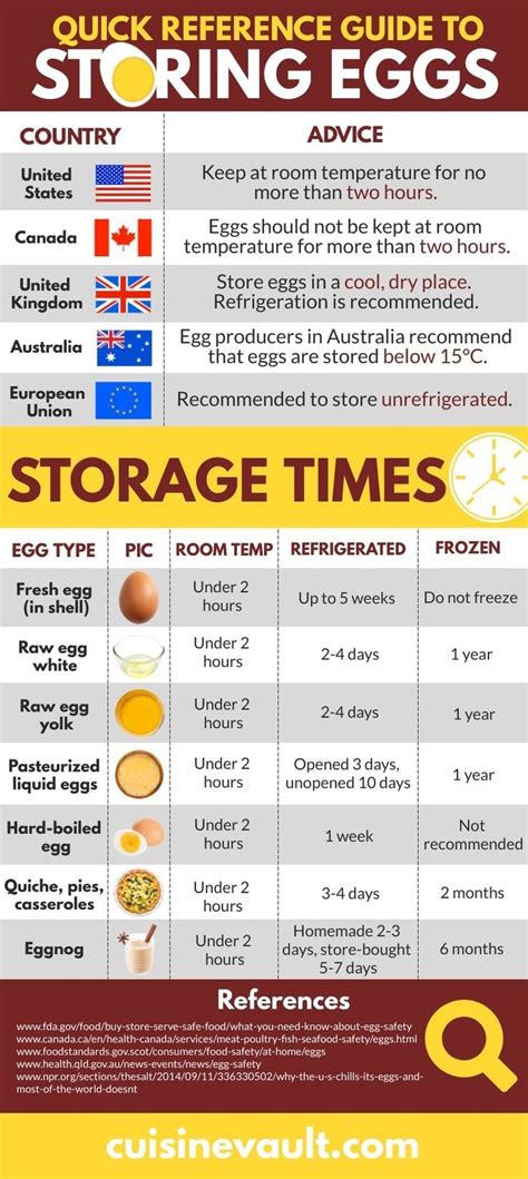  Selecting and Storing White Eggs for Optimal Quality and Freshness 