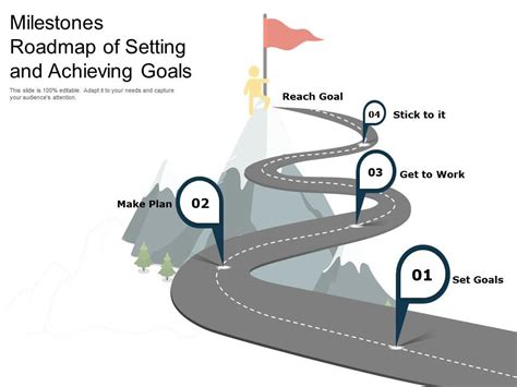  Setting Clear Goals: Mapping Out Your Path to Success 