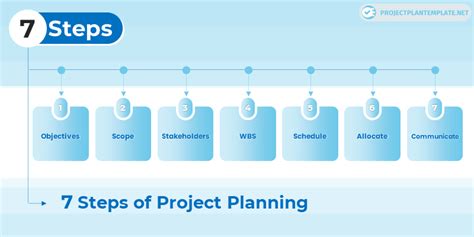  Setting the Stage: Steps to Begin Planning 