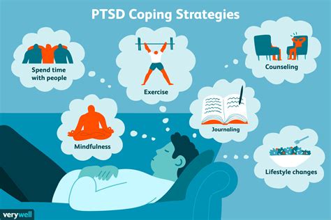  Strategies for Recovery and Coping for Those Experiencing Dreams Related to Past Self-Harm Experiences 