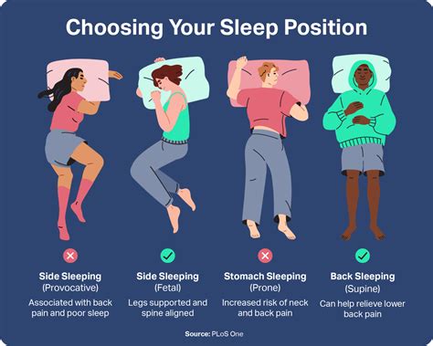  The Impact of Different Sleep Positions on Your Health and Well-being 