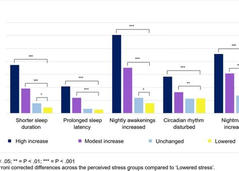  The Impact of Recurring Nightmares on Mental Well-being 