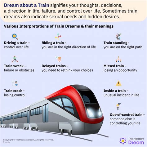  Unconscious Desires and Pursuing Trains in Dreams
