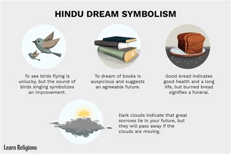  Unraveling the Importance of Dream Symbols 