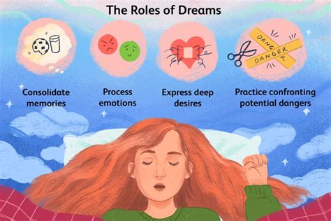  Unveiling the Connection between Dream Symbols and Real-Life Experiences and Emotions 