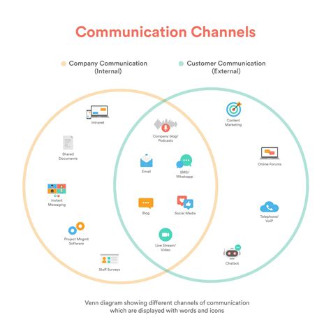 A Channel of Communication: Can Dreaming About a Cherished Individual Serve as a Means of Connection?