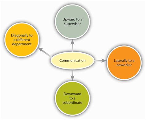 A Channel of Communication: How Dreams Facilitate Interactions with Others