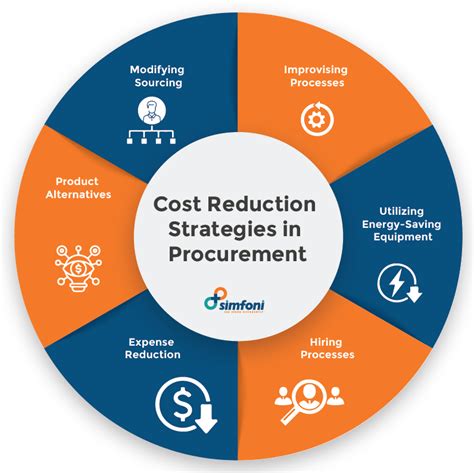 A Cost-Effective Choice: Reducing Expenses on Lodging