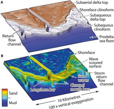 A Dive into the Subaqueous Realm of Micron Waves