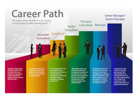 A Diverse Career Path