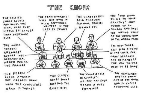 A Divine Harmony: Exploring the Role of Choirs and Worship Bands