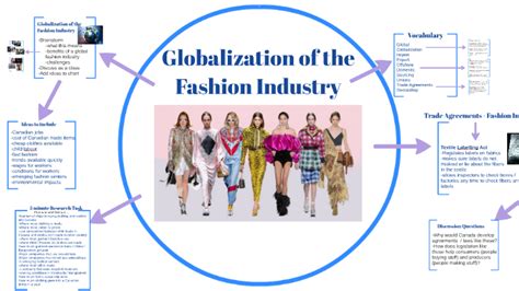 A Fresh Perspective in the Fashion Industry